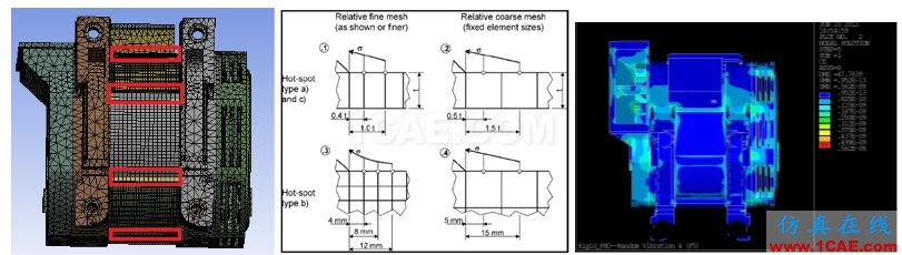 Ansys Maxwell/siwave 電機仿真咨詢與專業(yè)定制開發(fā)Maxwell技術(shù)圖片15