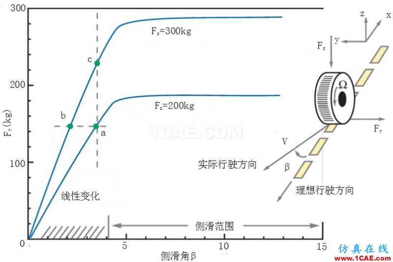 流體力學(xué)理論與F1賽車的空氣動(dòng)力學(xué)（一）cfd學(xué)習(xí)資料圖片21