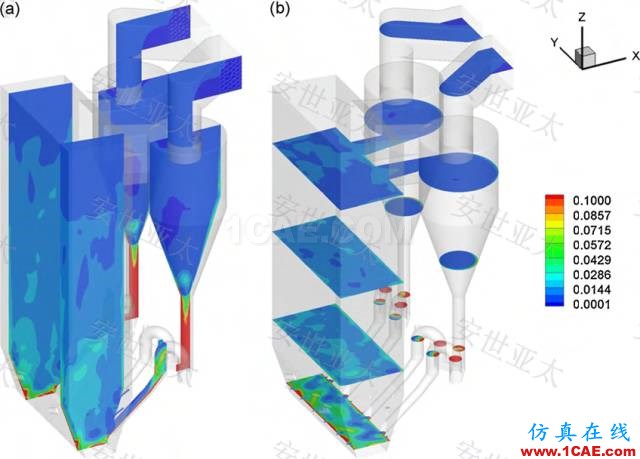 應(yīng)用 | CAE仿真技術(shù)在流化床鍋爐設(shè)計(jì)中的應(yīng)用簡介HFSS分析案例圖片4