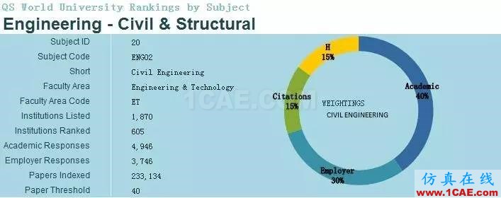 2017年QS世界大學(xué)專業(yè)排名發(fā)布，涵蓋46個學(xué)科圖片16