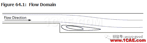 70道ANSYS Fluent驗(yàn)證案例操作步驟在這里【轉(zhuǎn)發(fā)】fluent流體分析圖片63