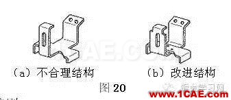 最全的鈑金件結構設計準則，要收藏轉發(fā)呦?。olidworks仿真分析圖片17