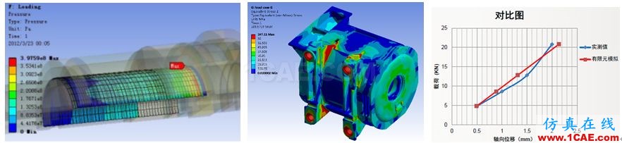 Ansys Maxwell/siwave 電機仿真咨詢與專業(yè)定制開發(fā)Maxwell技術(shù)圖片10