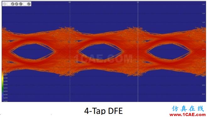 T57 DDR5設計應該怎么做？【轉發(fā)】HFSS圖片10