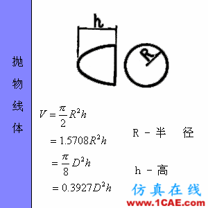 快接收，工程常用的各種圖形計(jì)算公式都在這了！AutoCAD應(yīng)用技術(shù)圖片58