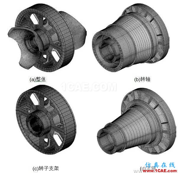 直驅(qū)式風電機組發(fā)電機部件強度研究hypermesh培訓教程圖片1