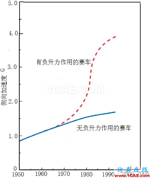 流體力學(xué)理論與F1賽車的空氣動(dòng)力學(xué)（一）cfd學(xué)習(xí)資料圖片22