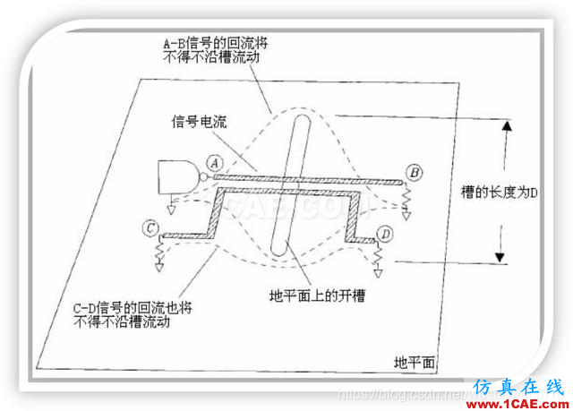 EMC設(shè)計(jì)中跨分割區(qū)及開(kāi)槽的處理