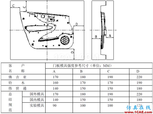 模具設(shè)計經(jīng)典案例:汽車門板下本體模具的設(shè)計機械設(shè)計圖片9