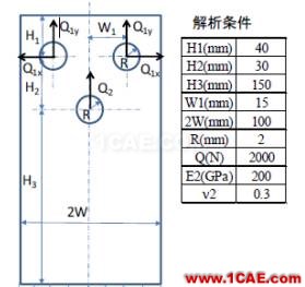 螺栓連接鈑金應(yīng)力的CAE評價(jià)方法abaqus有限元資料圖片5