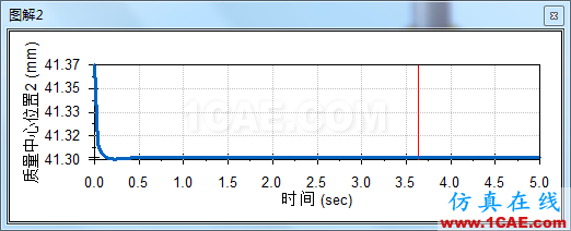 solidworks機構自鎖仿真solidworks simulation學習資料圖片9