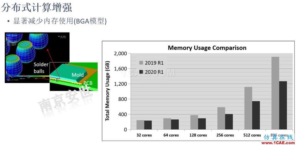 ANSYS 2020R1來了 | 結(jié)構(gòu)新功能（二）ansys培訓(xùn)課程圖片16