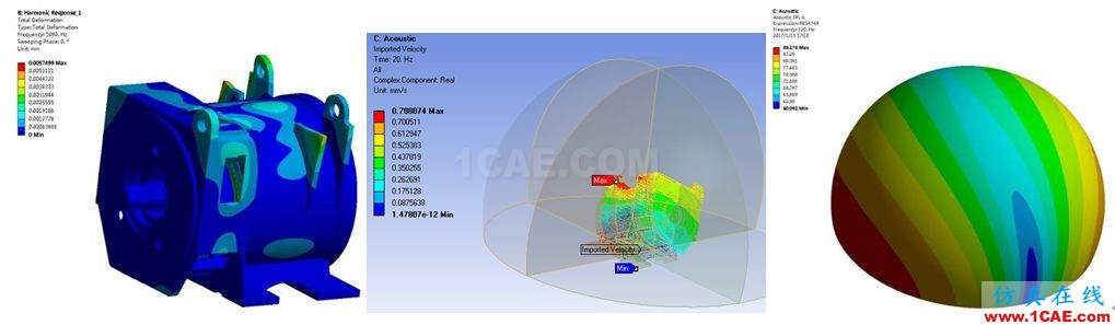 Ansys Maxwell/siwave 電機仿真咨詢與專業(yè)定制開發(fā)Maxwell技術(shù)圖片13