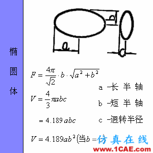 快接收，工程常用的各種圖形計(jì)算公式都在這了！AutoCAD應(yīng)用技術(shù)圖片57