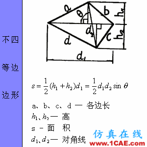 快接收，工程常用的各種圖形計(jì)算公式都在這了！AutoCAD分析圖片14