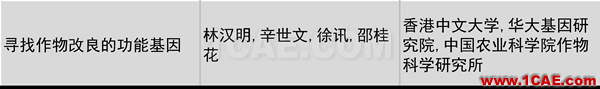 2016年度高等學(xué)?？茖W(xué)研究?jī)?yōu)秀成果獎(jiǎng)(科學(xué)技術(shù))獎(jiǎng)勵(lì)決定發(fā)布圖片13