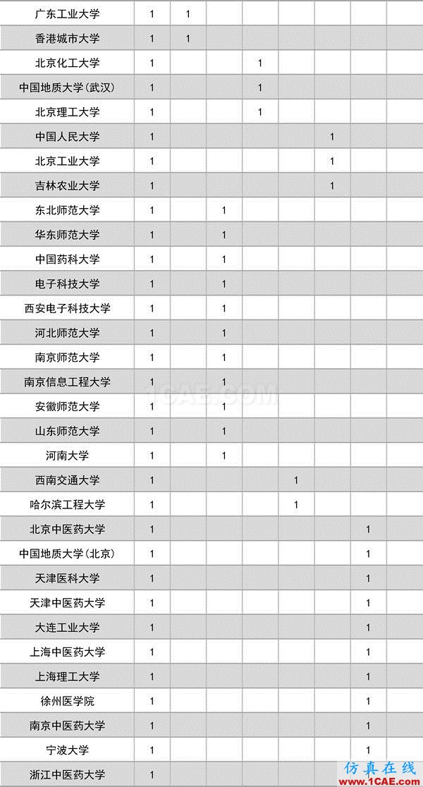 2016年度高等學(xué)?？茖W(xué)研究?jī)?yōu)秀成果獎(jiǎng)(科學(xué)技術(shù))獎(jiǎng)勵(lì)決定發(fā)布圖片3