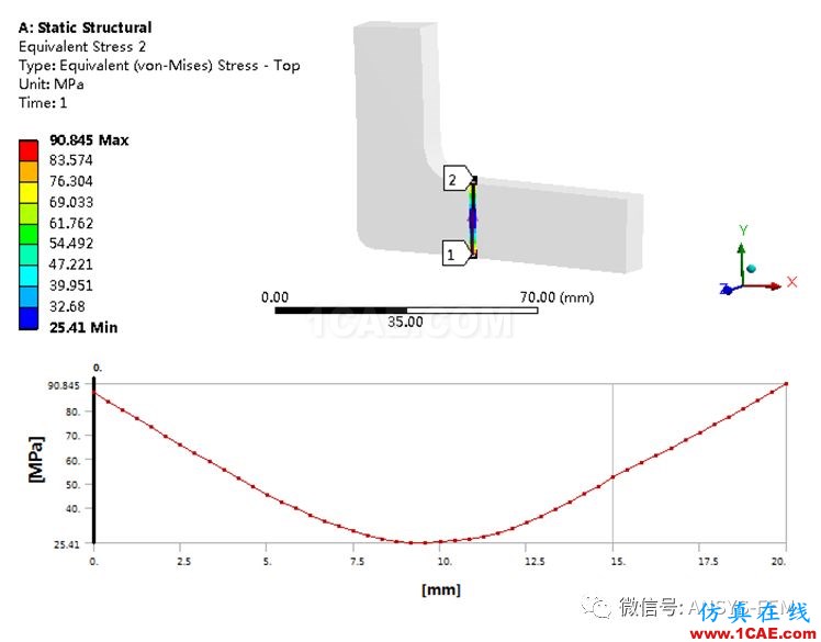 ANSYS Workbench子模型分析實(shí)例【文末送書福利】ansys分析圖片19