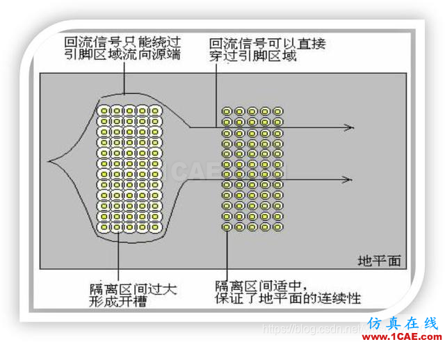 EMC設(shè)計(jì)中跨分割區(qū)及開(kāi)槽的處理