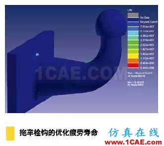 疲勞仿真助力延長產(chǎn)品壽命，降低成本和風險solidworks simulation培訓教程圖片7