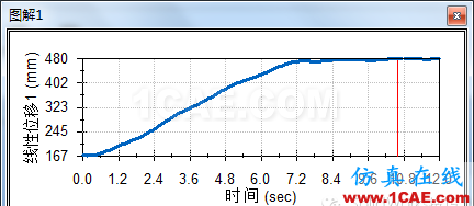 SolidWorks洗瓶機(jī)構(gòu)運(yùn)動仿真solidworks仿真分析圖片19