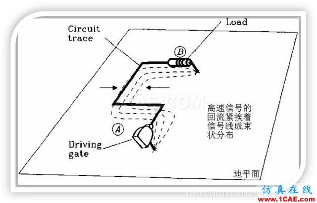 EMC設(shè)計(jì)中跨分割區(qū)及開(kāi)槽的處理