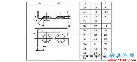 最全的鈑金件結構設計準則，要收藏轉發(fā)呦??！solidworks simulation技術圖片56