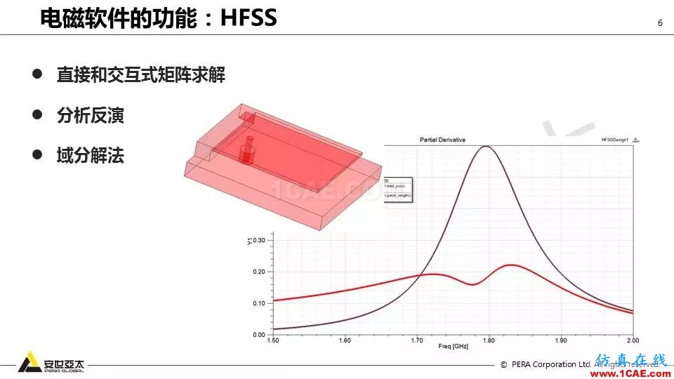 應(yīng)用 | ANSYS高頻電磁技術(shù)在濾波器的應(yīng)用HFSS培訓(xùn)的效果圖片6