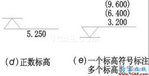 施工圖中常用符號及圖例，值得收藏！AutoCAD技術圖片7