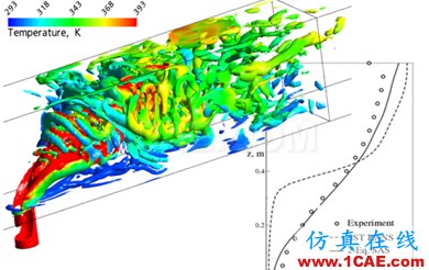 Ansys CFX培訓:CFX流體分析培訓課程有限元分析技術圖片11