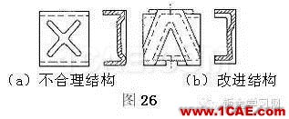 最全的鈑金件結構設計準則，要收藏轉發(fā)呦??！solidworks simulation應用技術圖片21