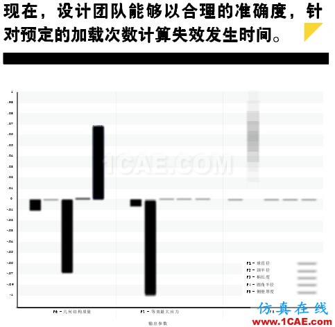 疲勞仿真助力延長產(chǎn)品壽命，降低成本和風險solidworks simulation應用技術圖片3