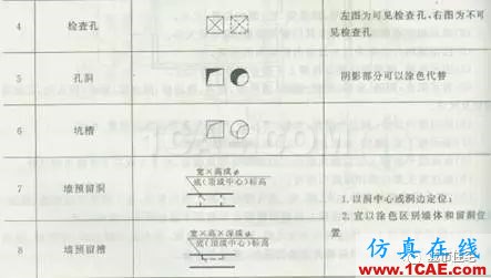 施工圖中常用符號及圖例，值得收藏！AutoCAD學習資料圖片22