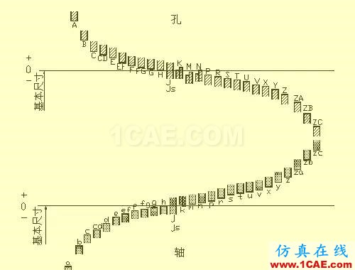 機(jī)械零件出工程圖的一些基礎(chǔ)資料solidworks simulation分析案例圖片19