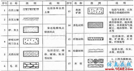 施工圖中常用符號及圖例，值得收藏！AutoCAD分析案例圖片27