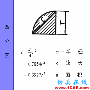 快接收，工程常用的各種圖形計(jì)算公式都在這了！AutoCAD技術(shù)圖片19