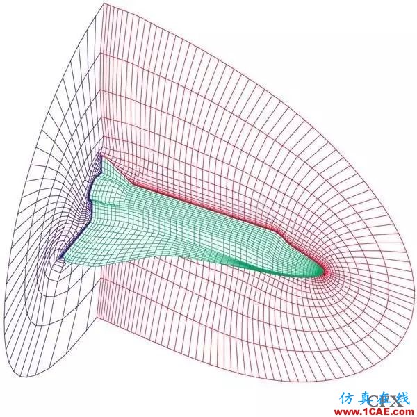 CFD分析：什么樣的網(wǎng)格是美麗的網(wǎng)格？fluent圖片4