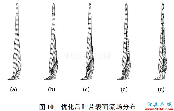 3MW風(fēng)力機(jī)葉片的氣動特性hypermesh學(xué)習(xí)資料圖片13