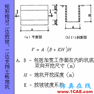 快接收，工程常用的各種圖形計(jì)算公式都在這了！AutoCAD應(yīng)用技術(shù)圖片72