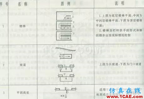 施工圖中常用符號及圖例，值得收藏！AutoCAD學習資料圖片21