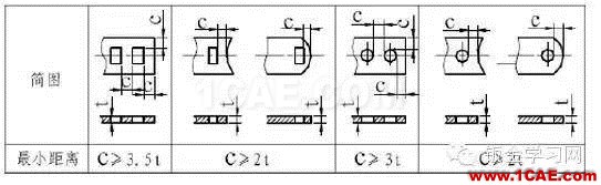 最全的鈑金件結構設計準則，要收藏轉發(fā)呦??！solidworks simulation分析案例圖片7