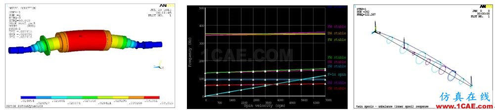 Ansys Maxwell/siwave 電機仿真咨詢與專業(yè)定制開發(fā)Maxwell技術(shù)圖片12