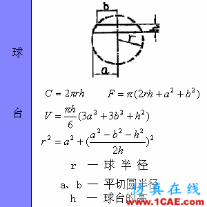 快接收，工程常用的各種圖形計(jì)算公式都在這了！AutoCAD分析圖片54