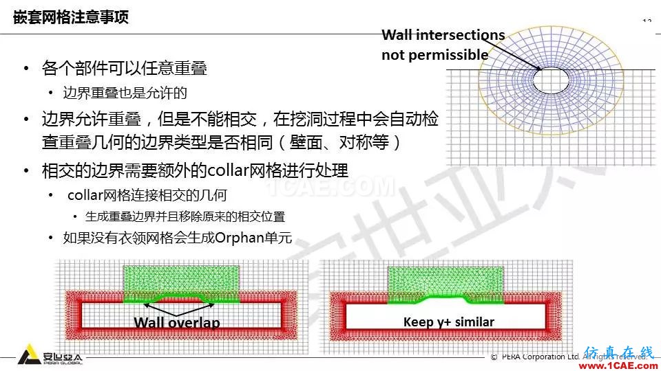 技術(shù)分享 | Fluent嵌套網(wǎng)格技術(shù)應用fluent培訓的效果圖片13