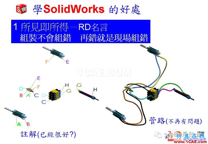 學(xué)Solidworks的好處，你知道嗎？solidworks simulation分析案例圖片4