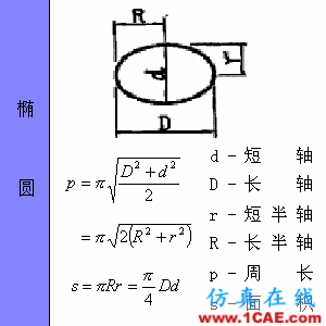 快接收，工程常用的各種圖形計(jì)算公式都在這了！AutoCAD分析圖片30