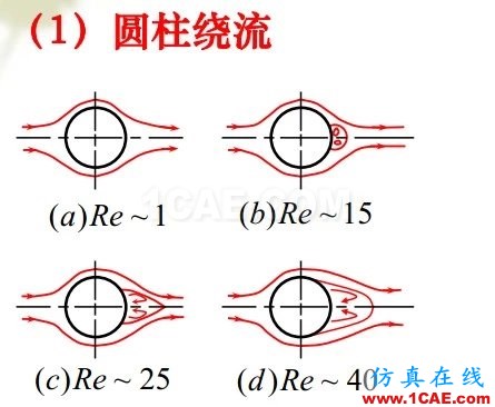 流體力學(xué)理論與F1賽車的空氣動(dòng)力學(xué)（一）流體動(dòng)力學(xué)圖片6