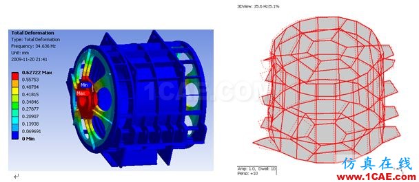 Ansys Maxwell/siwave 電機仿真咨詢與專業(yè)定制開發(fā)Maxwell技術(shù)圖片11