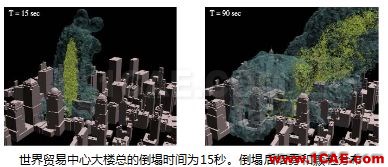 專題 | 環(huán)境與氣象的CFD解決方案fluent仿真分析圖片11