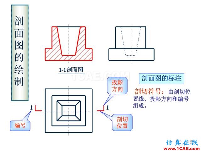 剖面圖與斷面圖的圖樣畫法基礎(chǔ)教程【AutoCAD教程】AutoCAD培訓教程圖片15